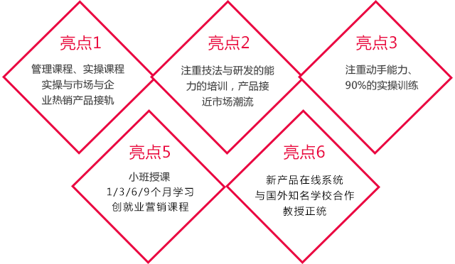 新东方课程亮点